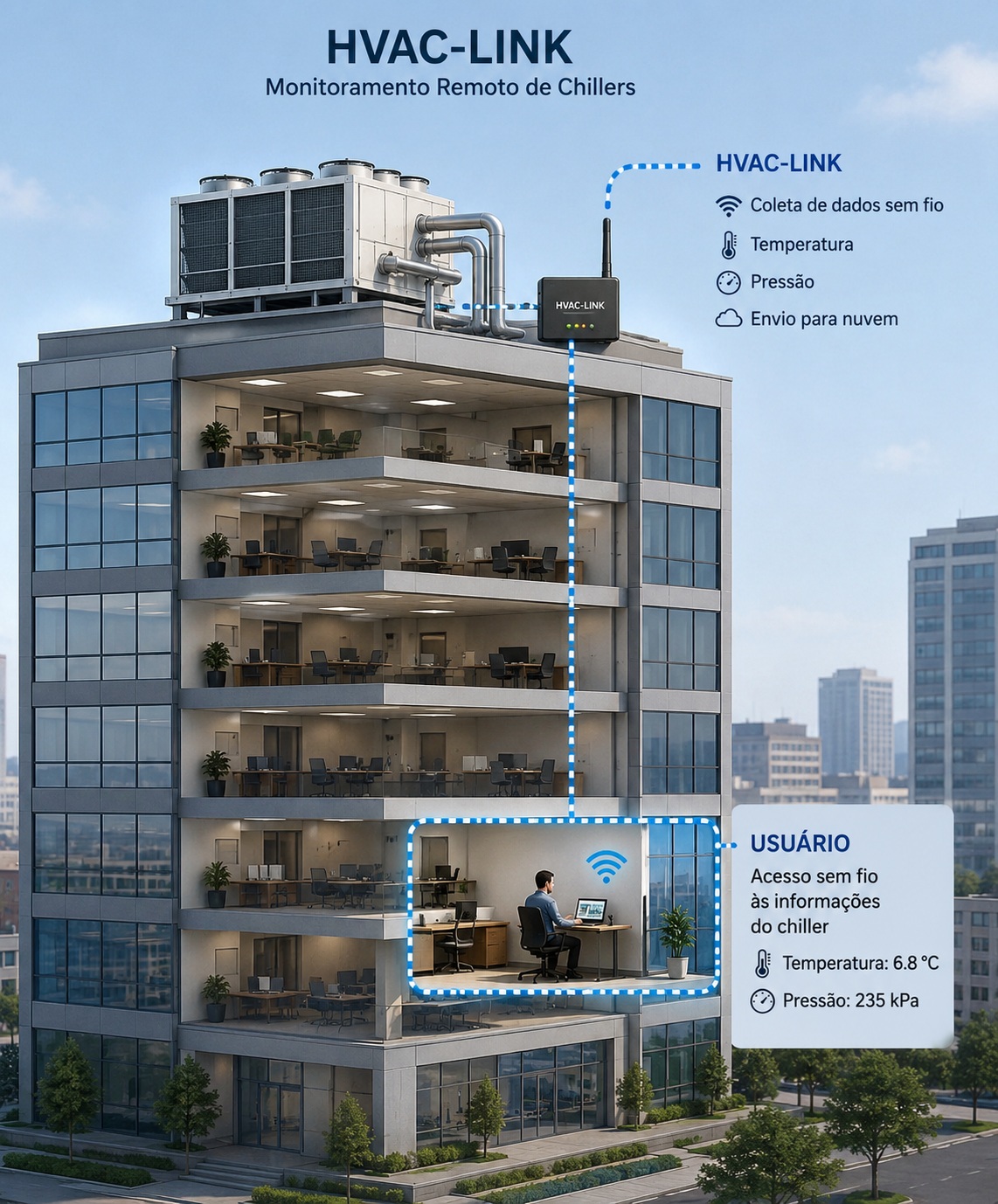 Monitoramento remoto de chiller com HVAC-LINK
